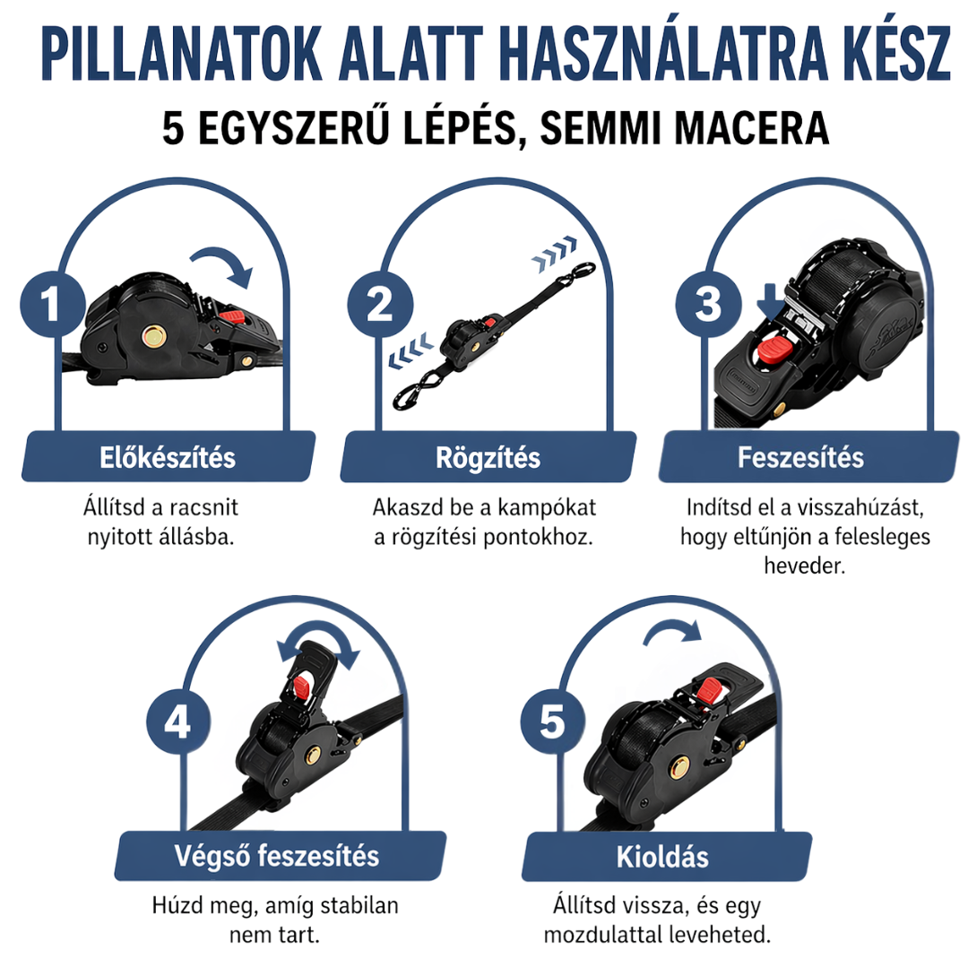 Lock&Roll - Gyorsrögzítő rendszer