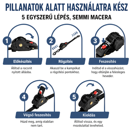 Lock&Roll - Gyorsrögzítő rendszer