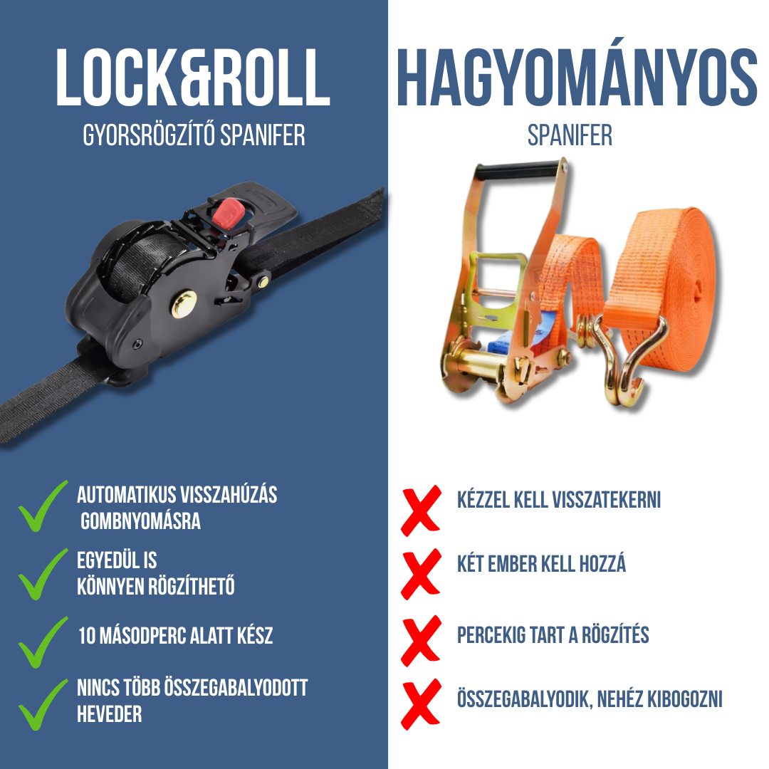 Lock&Roll - Gyorsrögzítő rendszer