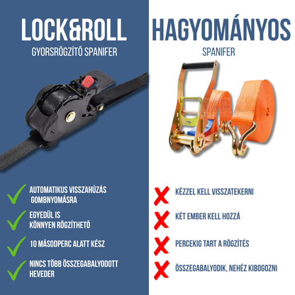 Lock&Roll - Gyorsrögzítő rendszer