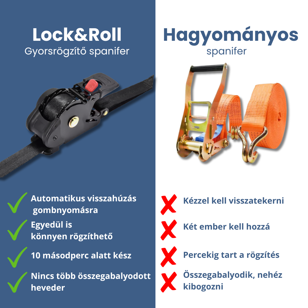 Lock&Roll - Gyorsrögzítő rendszer
