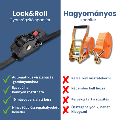 Lock&Roll - Gyorsrögzítő rendszer